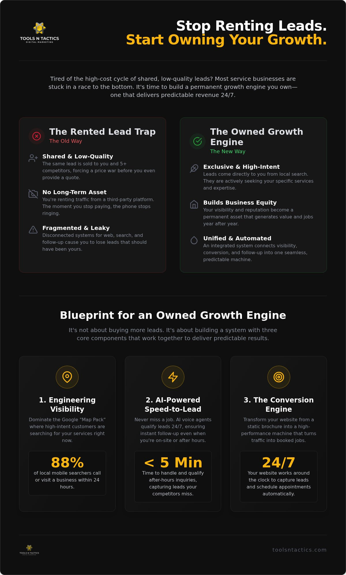 Stop Buying Leads: How to Build a Scalable Lead Generation Engine in Plano