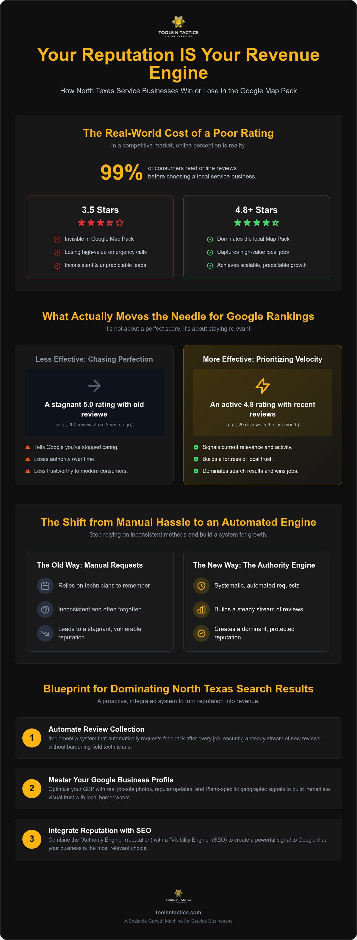 Why Your Plano Service Business Reputation is Leaking Revenue (and How to Plug It)