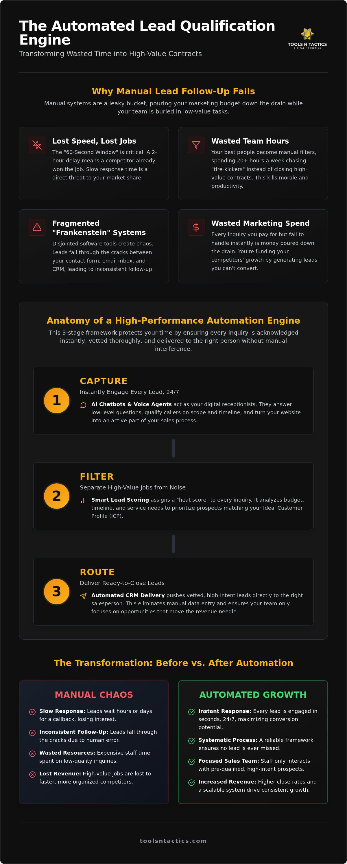 Why Your Service Business Needs an Automated Lead Qualification System in 2026