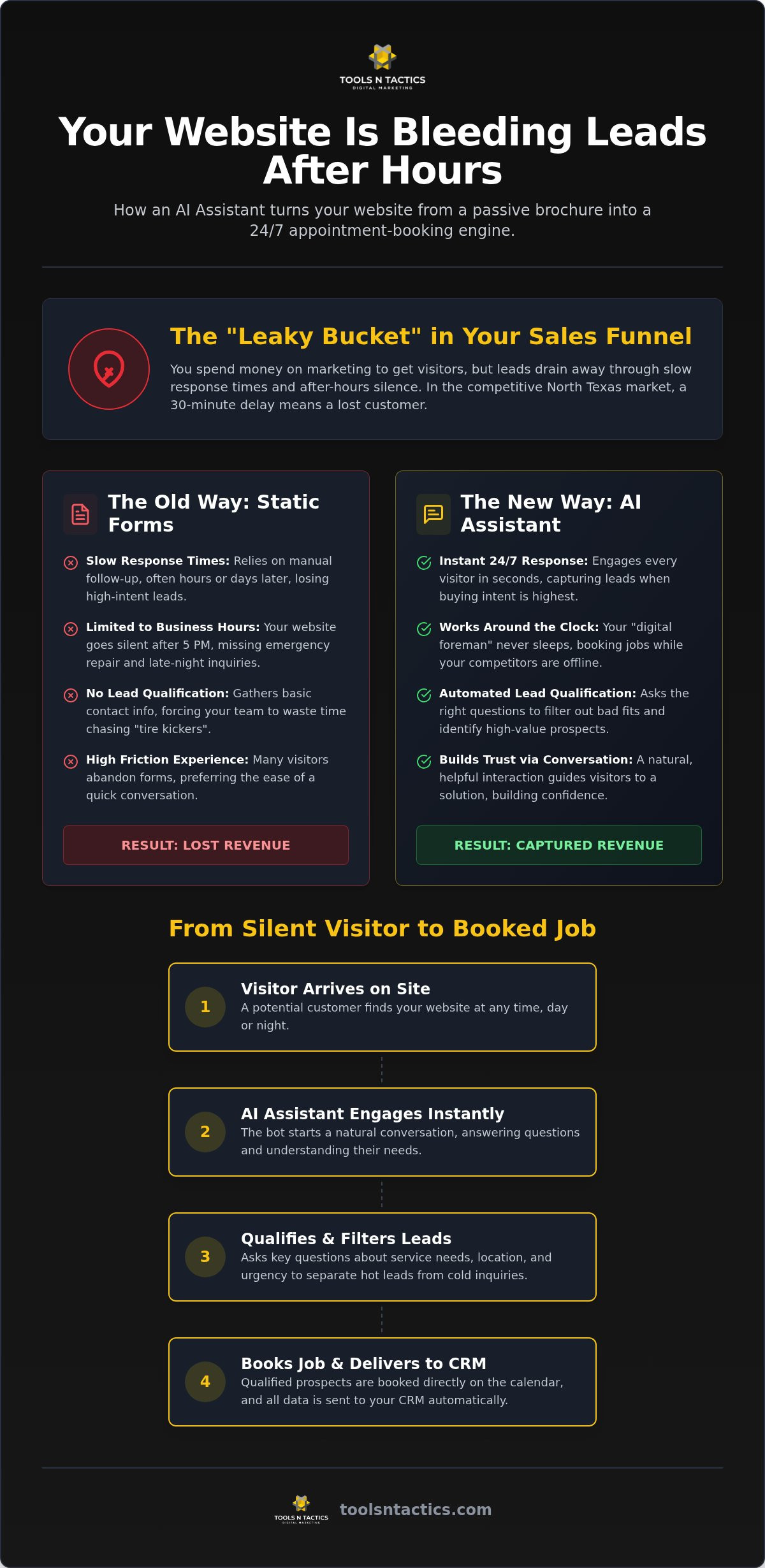 AI Chatbot for Lead Generation: Turning Silent Website Visitors into Booked Jobs