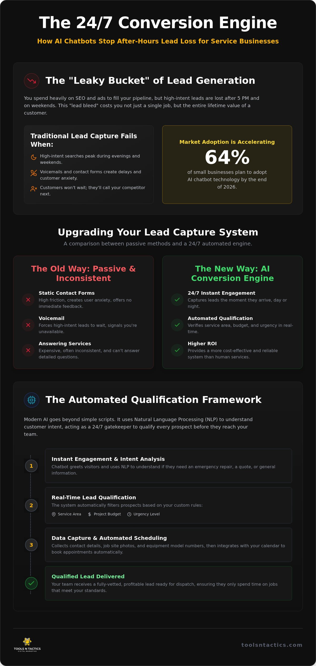 AI Chatbot for Service Businesses: Stop Leaking Leads and Start Scaling in 2026