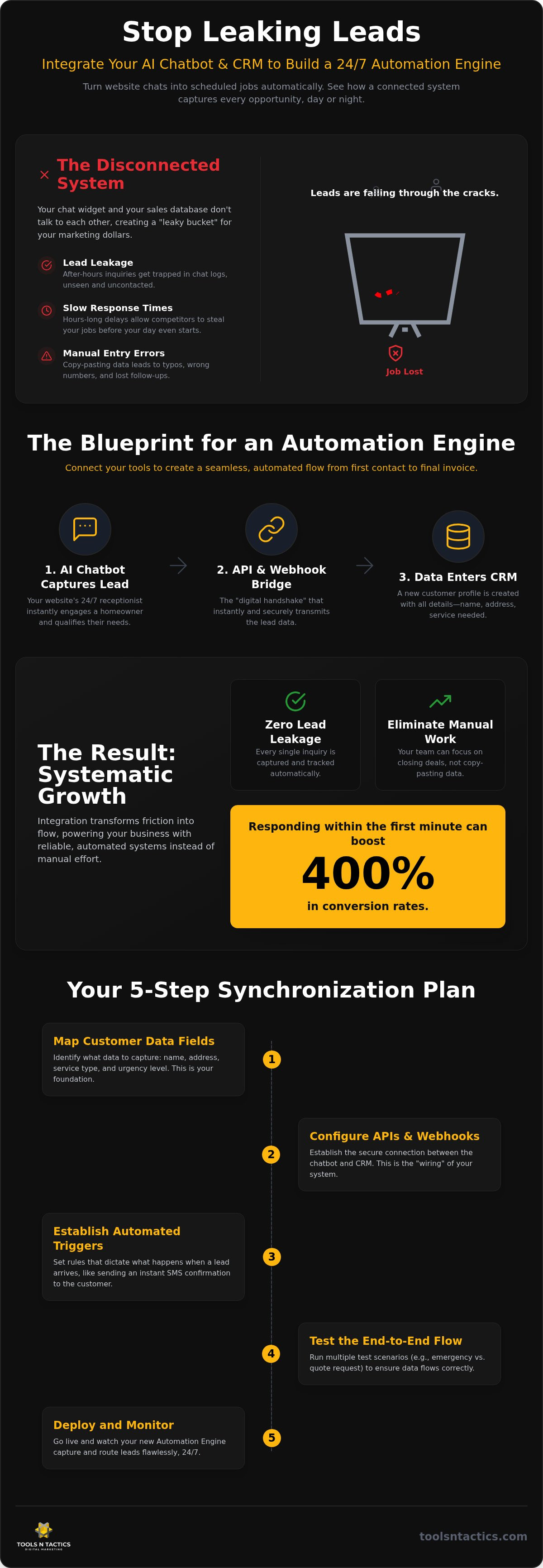 Stop Losing Leads: The 2026 Guide to Integrating AI Chatbots with Your CRM