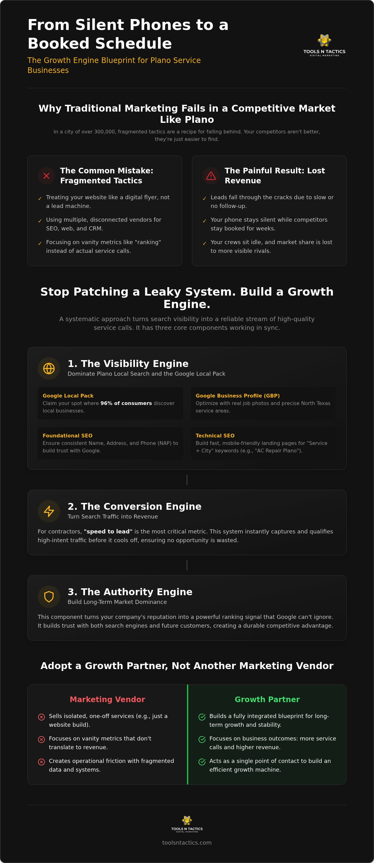 SEO for Service Businesses in Plano: Building a High-Performance Growth Engine