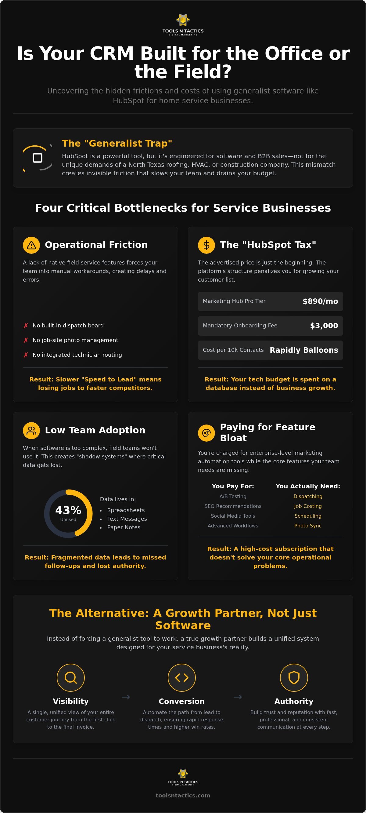 Why HubSpot Often Fails to Scale North Texas Service Businesses