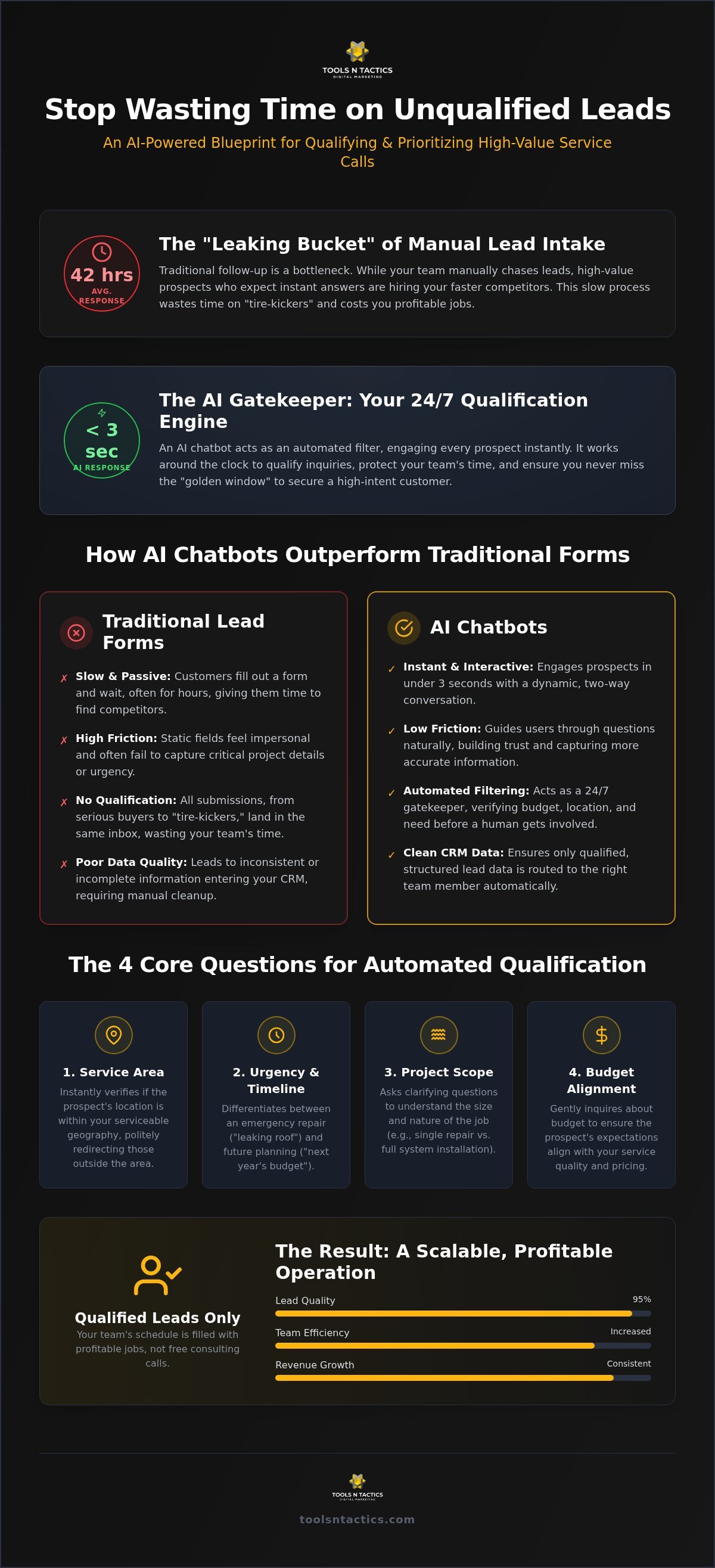 AI Chatbot for Lead Qualification: Stop Wasting Time on Bad Leads