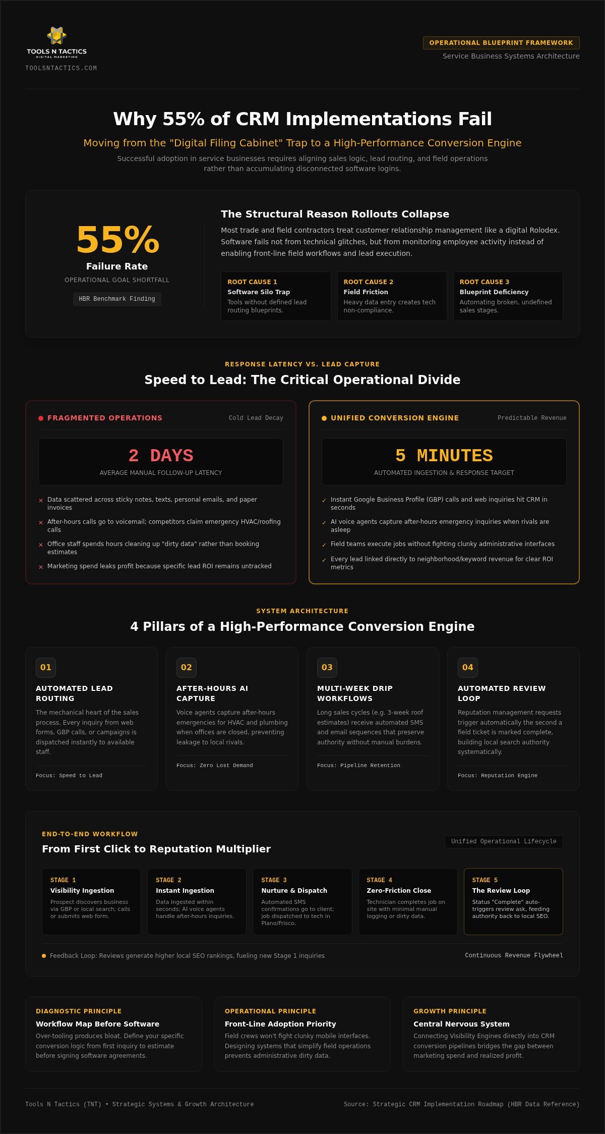 CRM Implementation for Service Businesses: Building a Scalable Growth Engine in 2026
