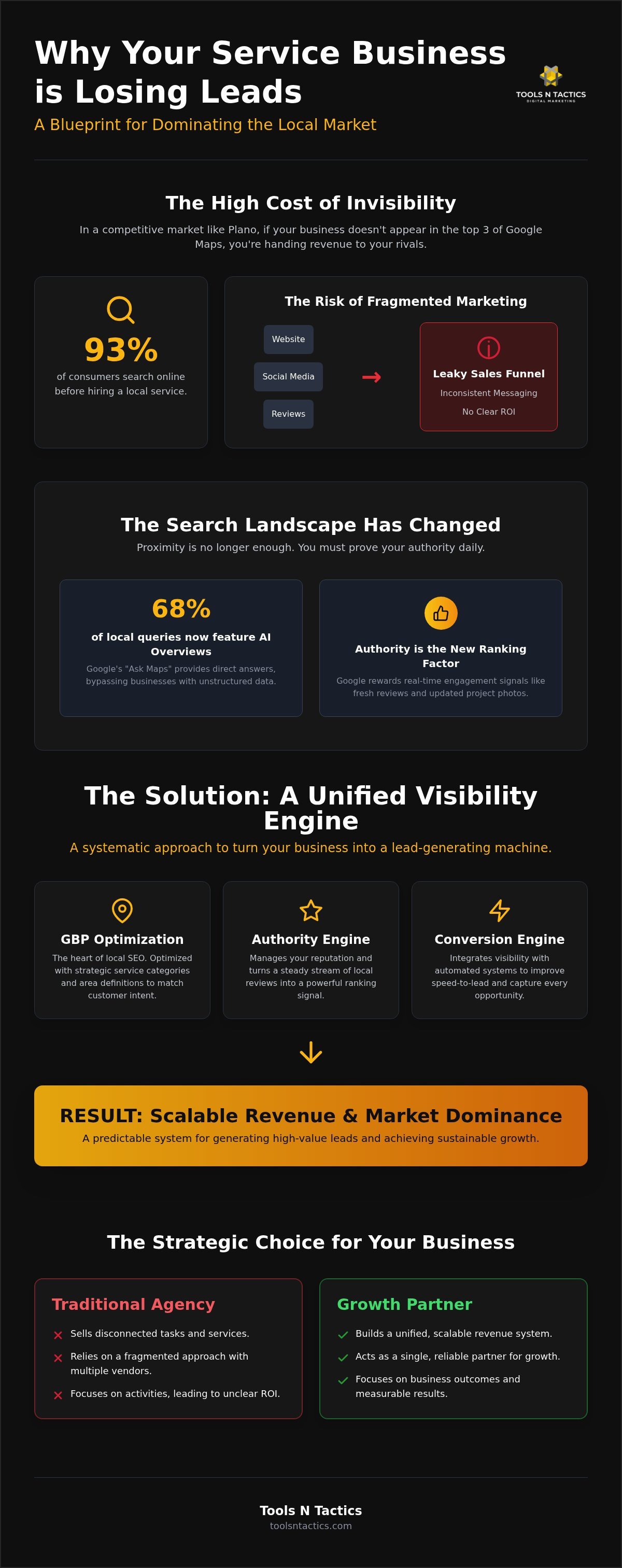 Local SEO for Service Businesses Plano: Build a Visibility Engine that Scales