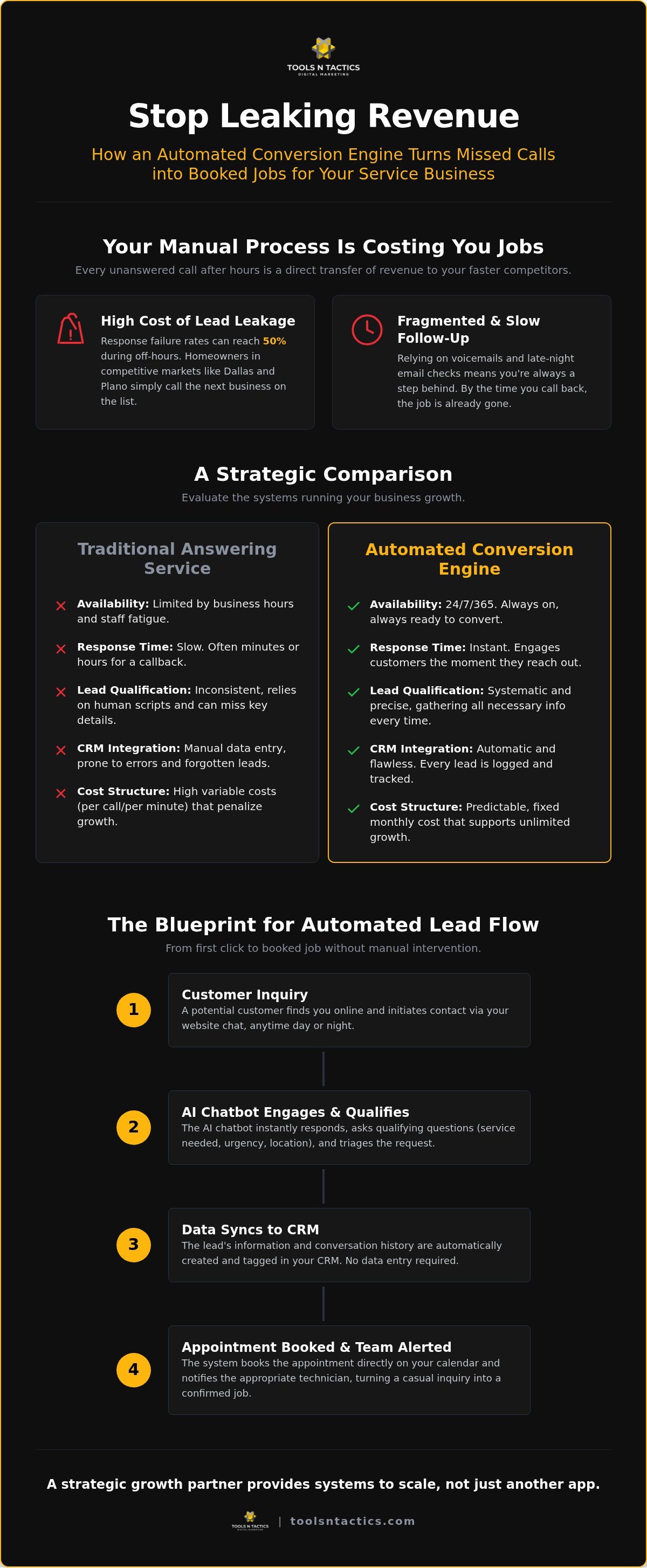 Stop Missing Leads: 2026 Service Business Chatbot Guide