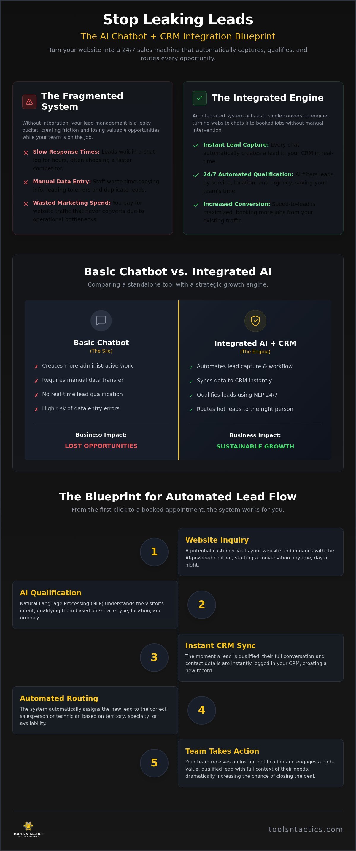 Why AI Chatbot Integration with CRM is the Engine Your Service Business Needs in 2026