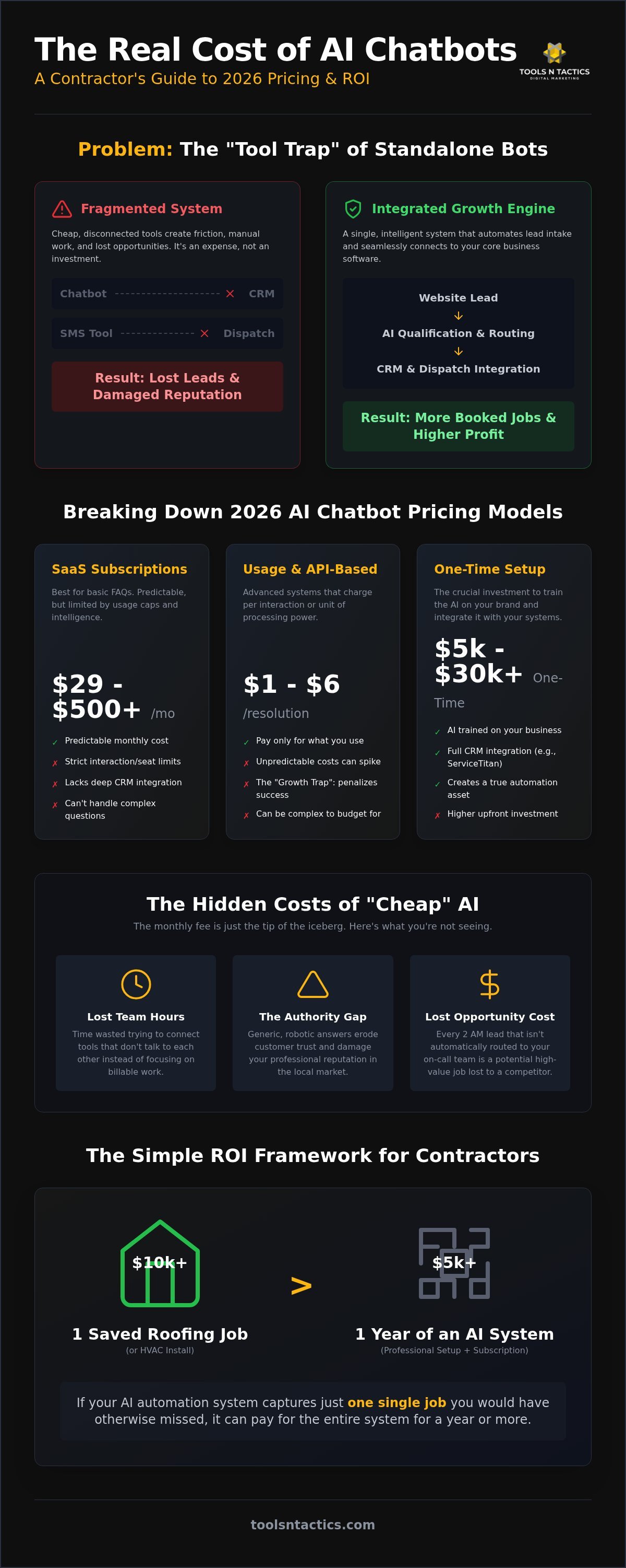 AI Chatbot Pricing for Business: 2026 Cost and ROI Guide