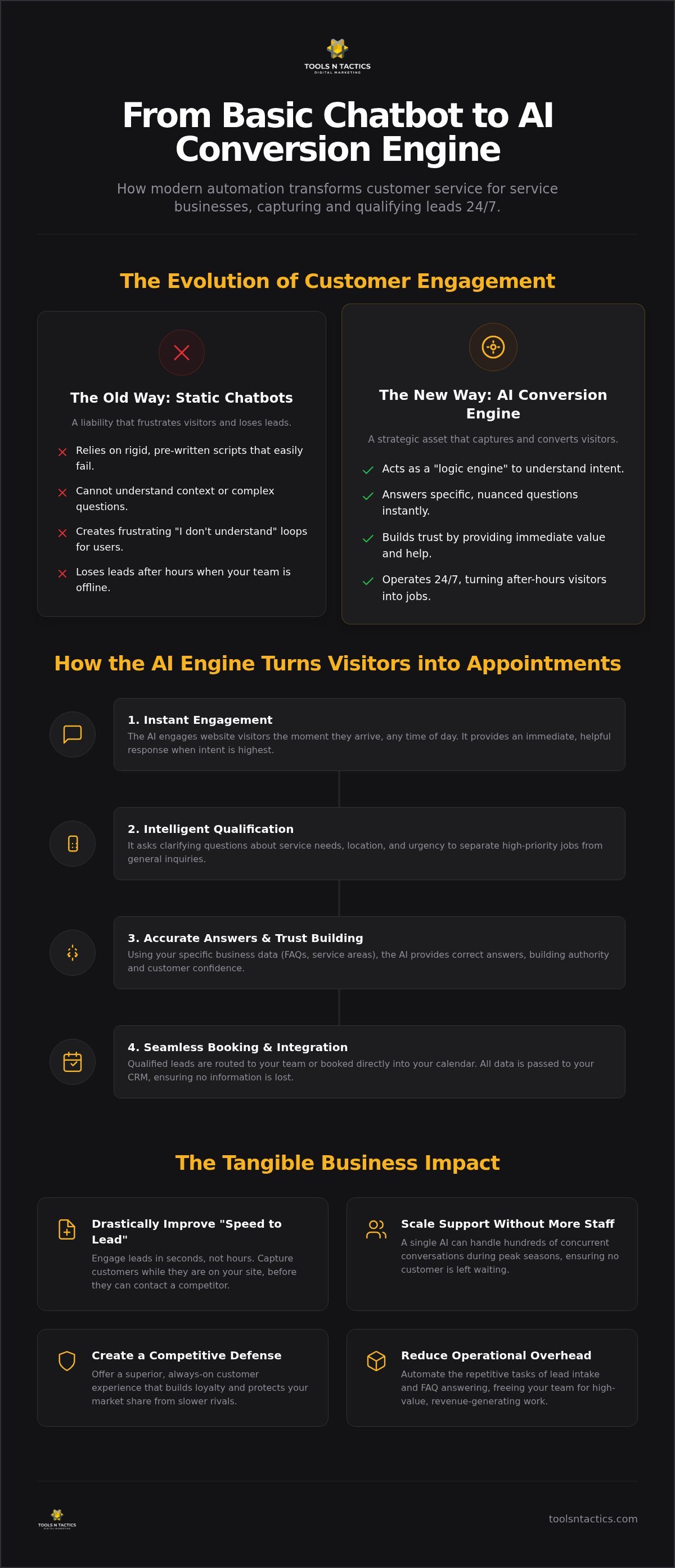 Why Your Service Business Needs ChatGPT for Customer Service in 2026