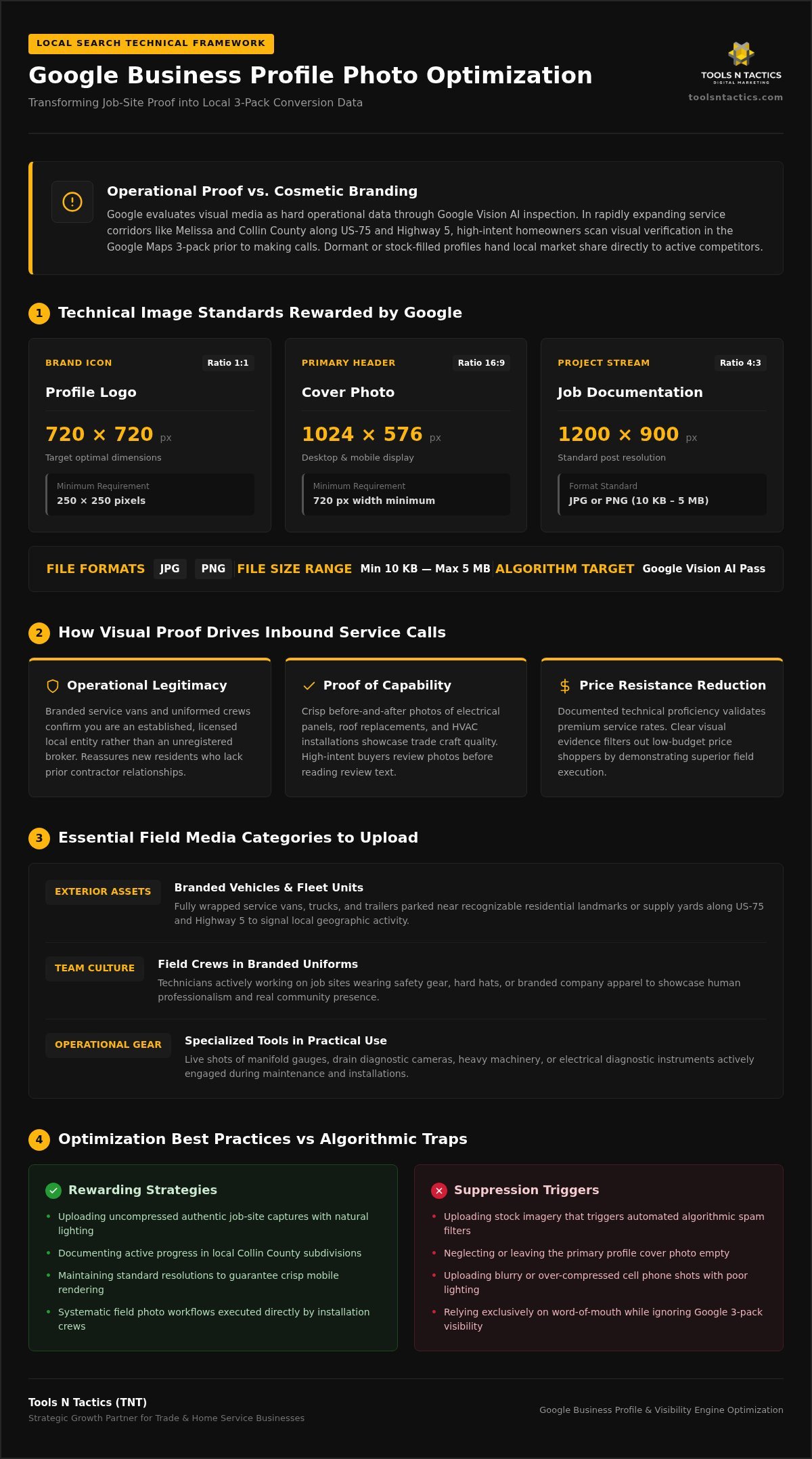 How to Master Google Business Profile Photo Optimization in Melissa
