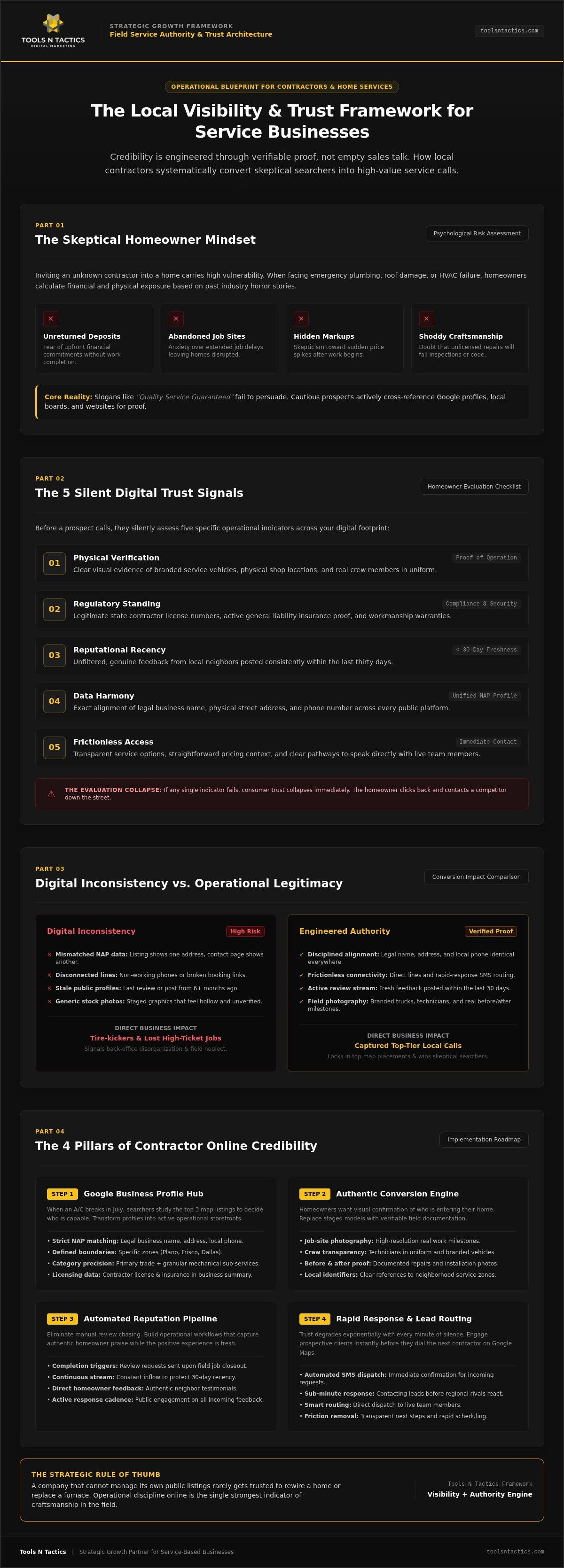 How to Build Trust with Local Customers Online: The Service Business Blueprint