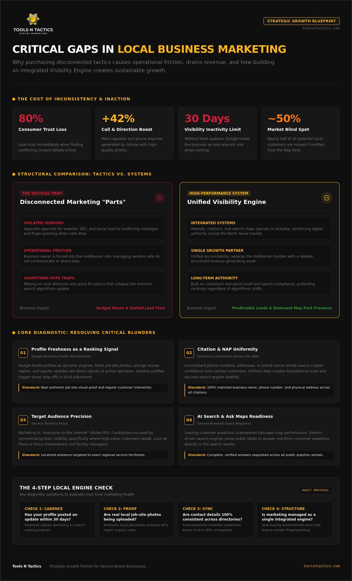 7 Common Mistakes in Local Business Marketing That Kill Growth