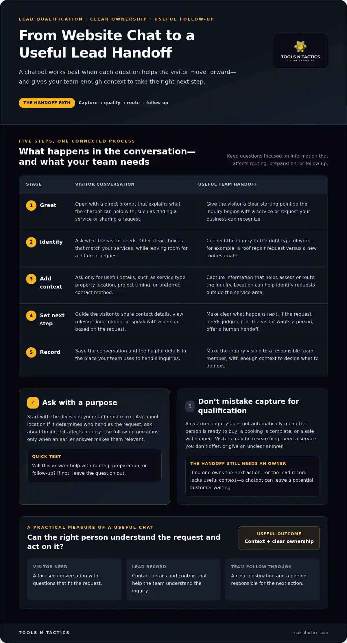 AI Chatbot for Lead Generation: Turn Website Conversations into Qualified Opportunities