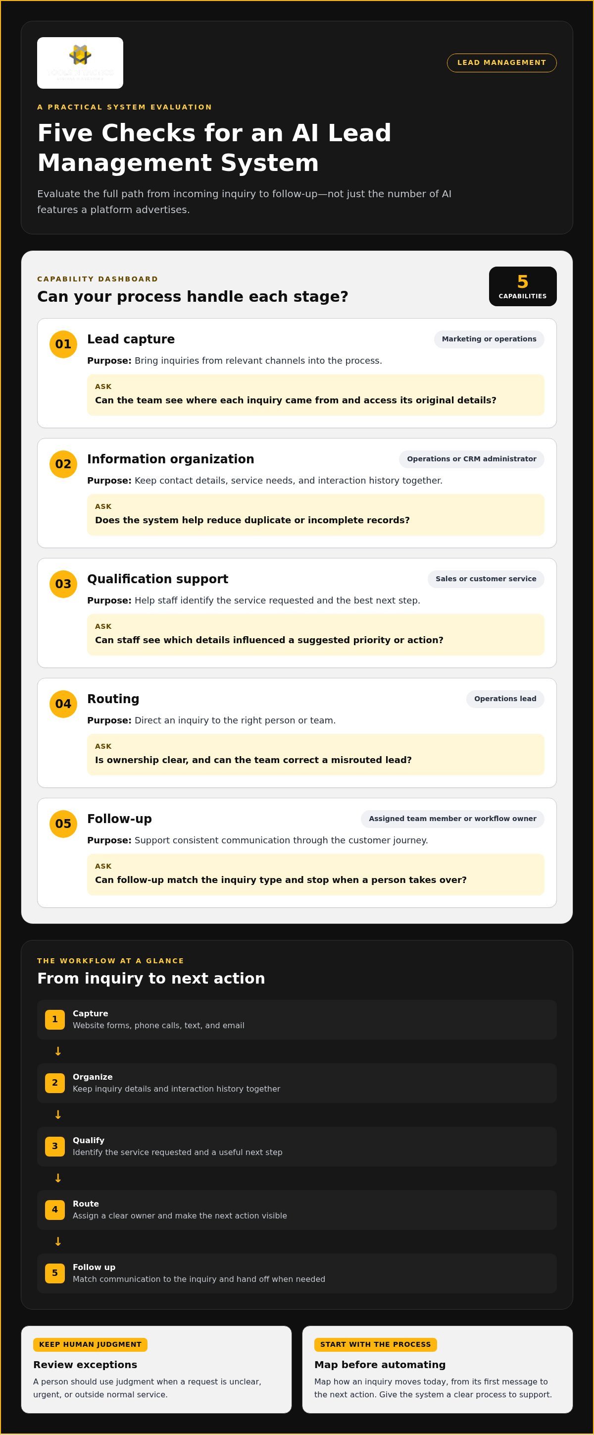 AI Lead Management: Buying Guide for Service Businesses