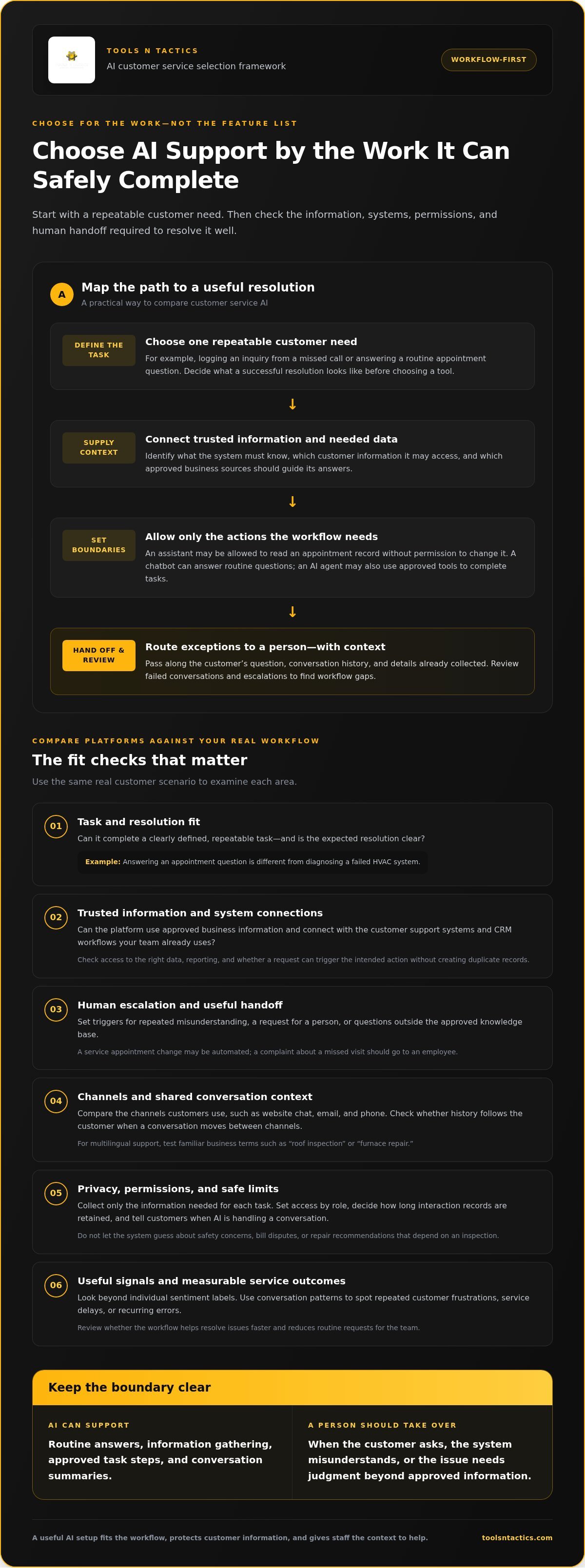 AI driven customer service solutions: How to choose the right fit