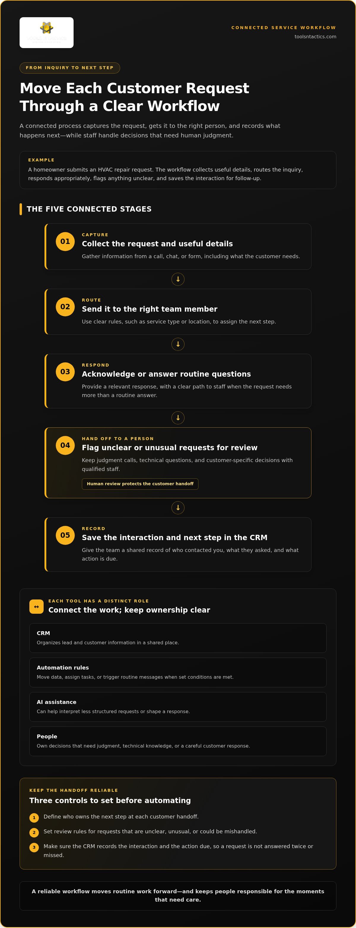 AI for Streamlining Service Business Operations