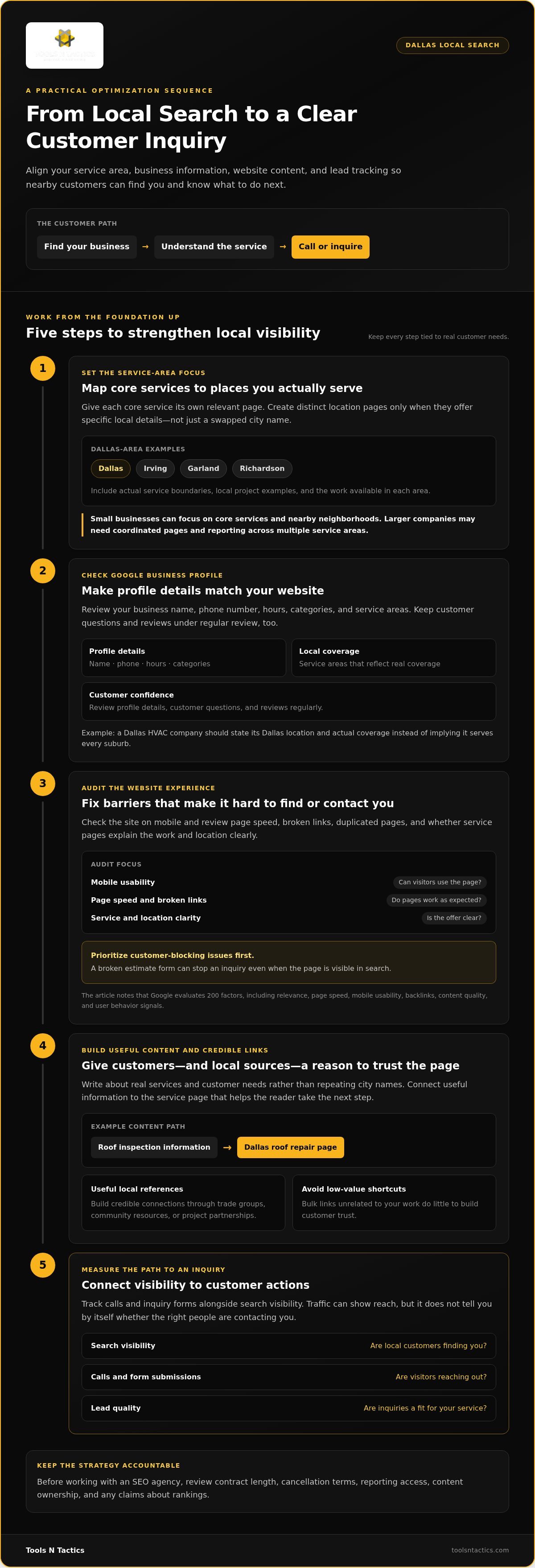 Dallas SEO and Lead Generation Services for Local Businesses