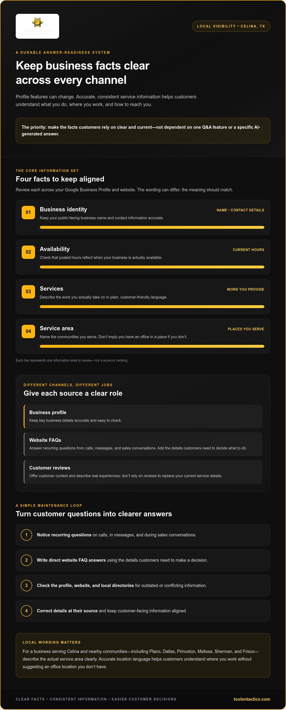 Google Business Profile Q&A Optimization in Celina: 2026 Checklist