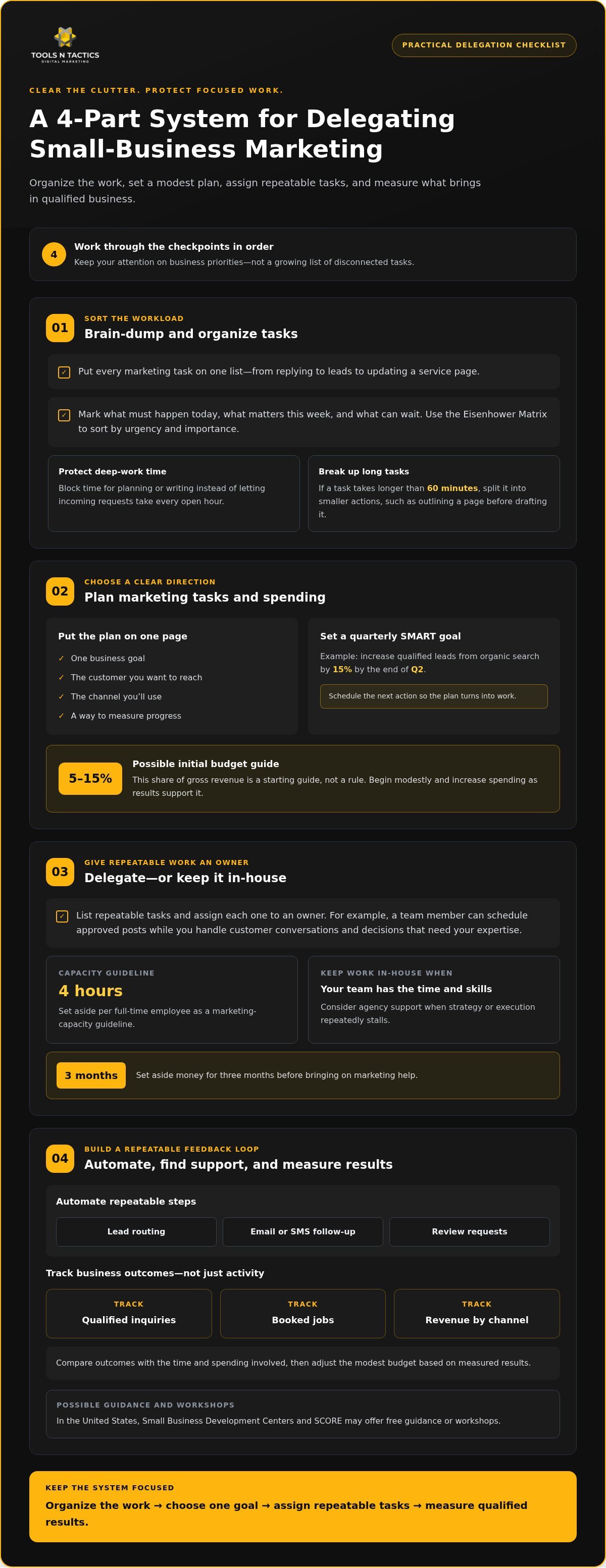 How to Choose Which Small Business Marketing to Start With