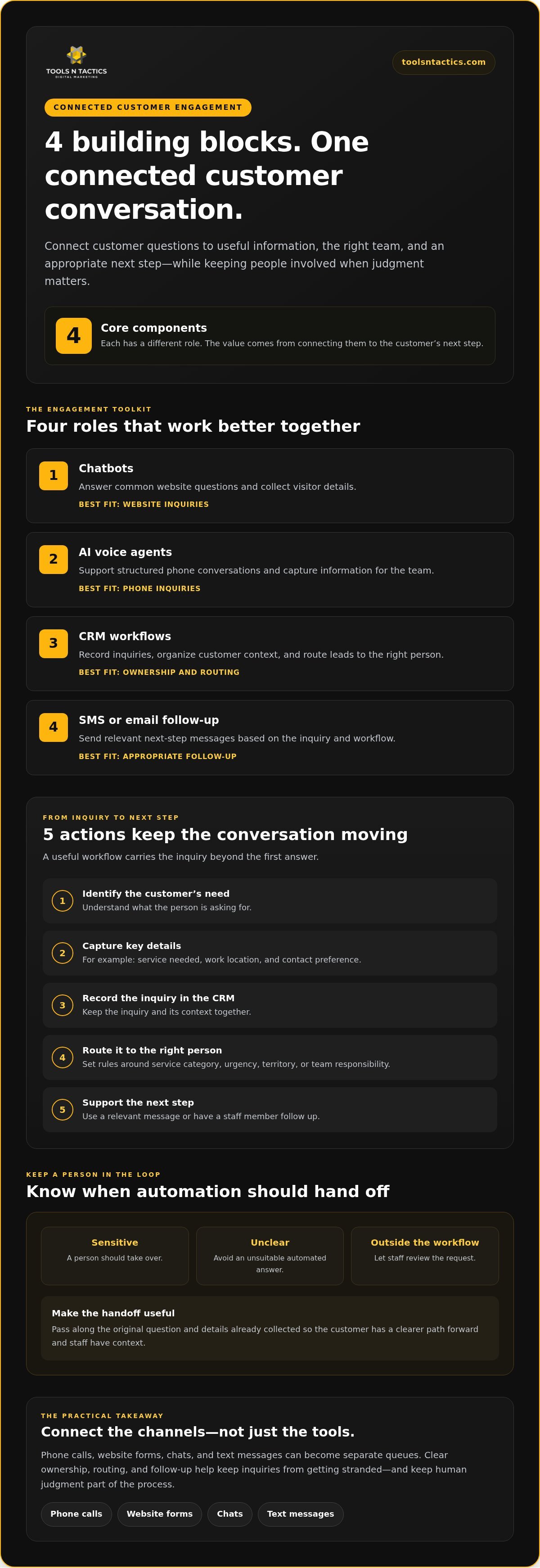 AI Solutions for Customer Engagement: How to Choose the Right Fit