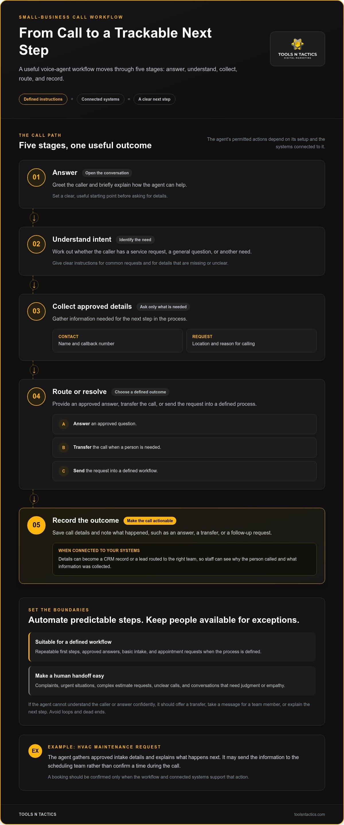 AI Voice Agents for Small Businesses: Turn More Calls Into Leads